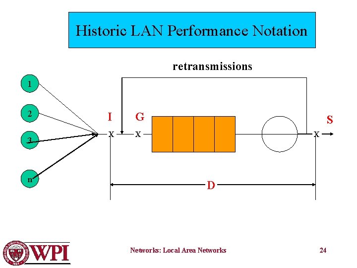 Historic LAN Performance Notation retransmissions 1 2 3 n I G X X S