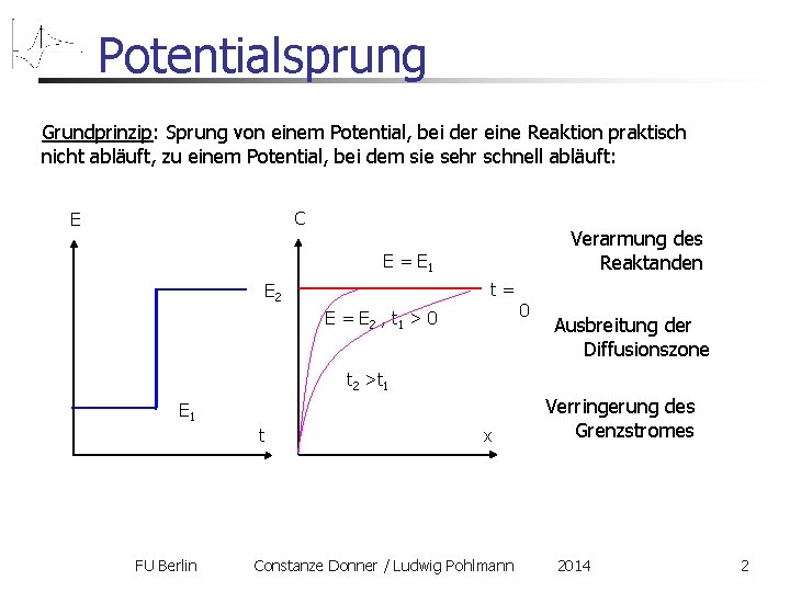 Potentialsprung Grundprinzip: Sprung von einem Potential, bei der eine Reaktion praktisch nicht abläuft, zu