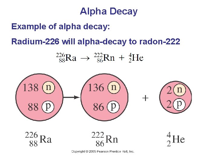 Alpha Decay Example of alpha decay: Radium-226 will alpha-decay to radon-222 