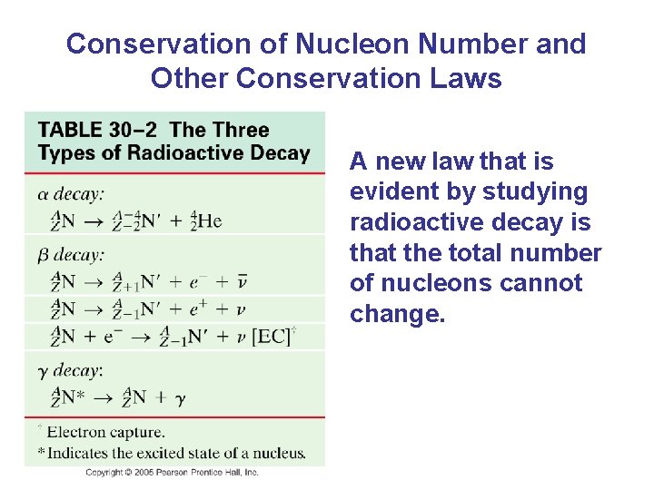Conservation of Nucleon Number and Other Conservation Laws A new law that is evident