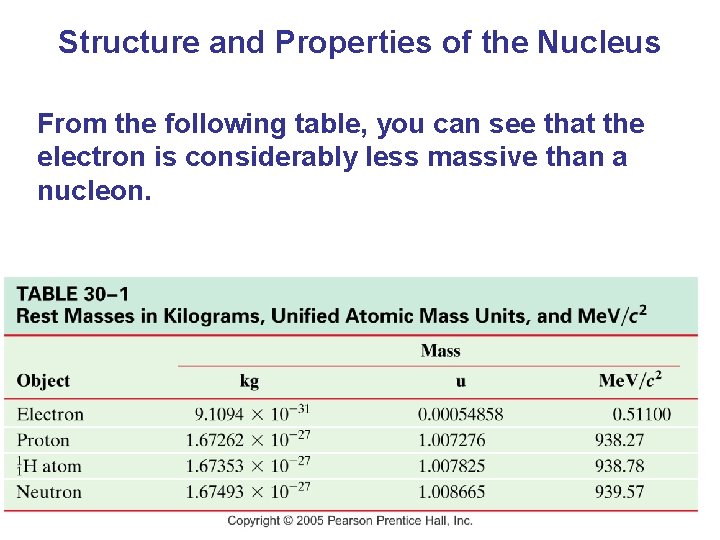 Structure and Properties of the Nucleus From the following table, you can see that