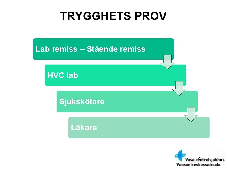 TRYGGHETS PROV Lab remiss – Stående remiss HVC lab Sjukskötare Läkare c 
