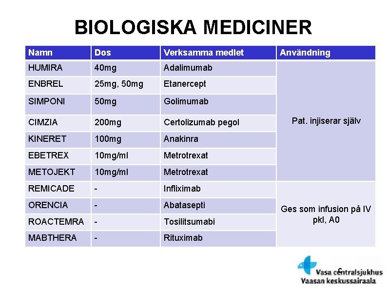BIOLOGISKA MEDICINER Namn Dos Verksamma medlet HUMIRA 40 mg Adalimumab ENBREL 25 mg, 50