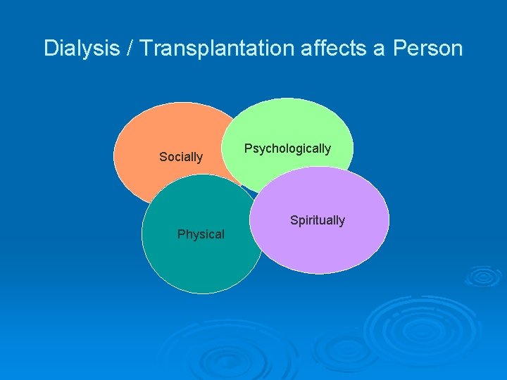 Dialysis / Transplantation affects a Person Socially Physical Psychologically Spiritually 