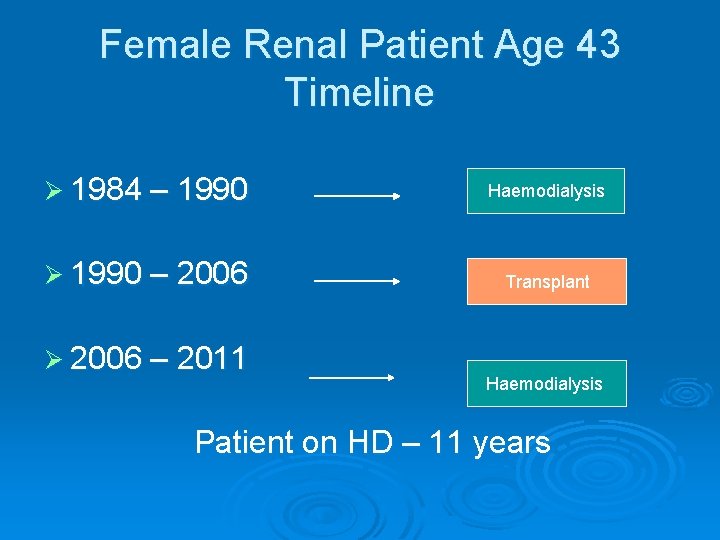 Female Renal Patient Age 43 Timeline Ø 1984 – 1990 Haemodialysis Ø 1990 –