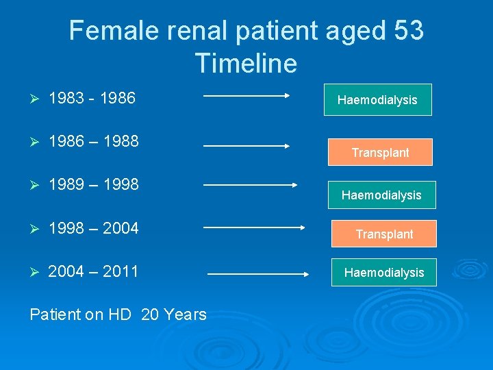 Female renal patient aged 53 Timeline Ø 1983 - 1986 Ø 1986 – 1988