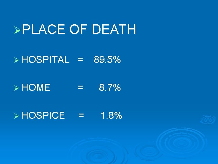 ØPLACE OF DEATH Ø HOSPITAL = 89. 5% Ø HOME = 8. 7% Ø