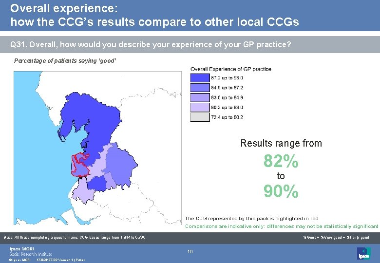 Overall experience: how the CCG’s results compare to other local CCGs Q 31. Overall,