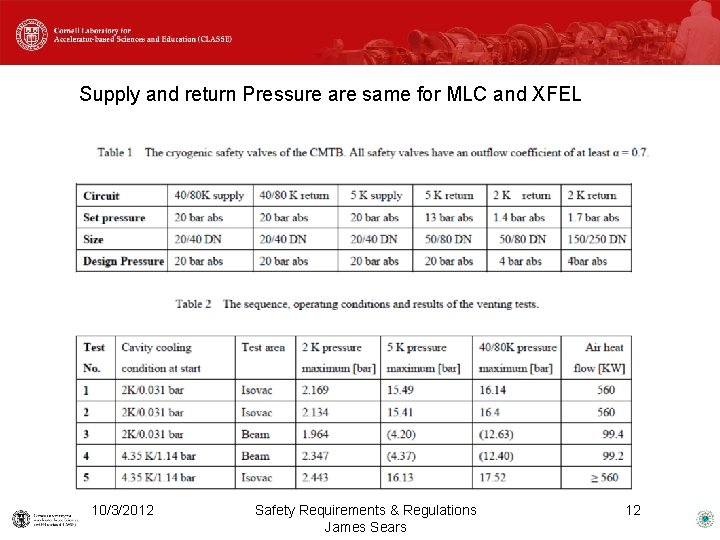 Supply and return Pressure are same for MLC and XFEL 10/3/2012 Safety Requirements &