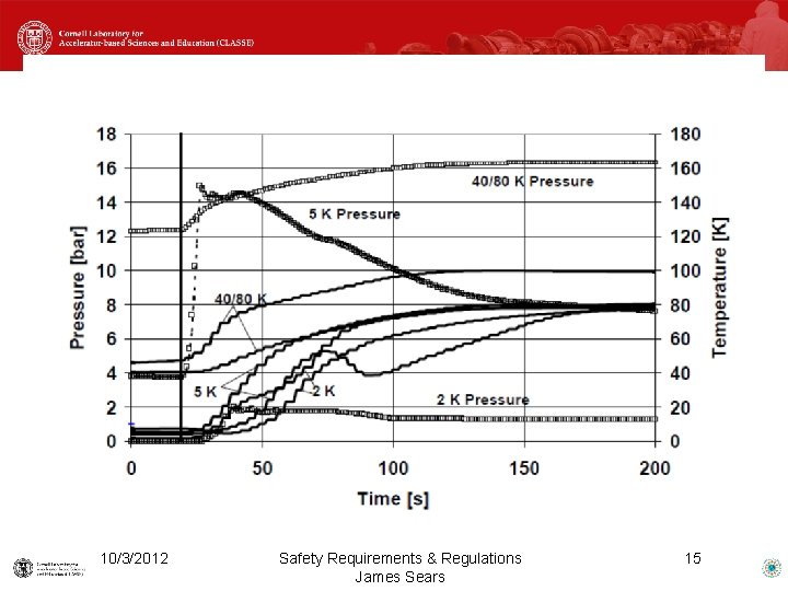 10/3/2012 Safety Requirements & Regulations James Sears 15 