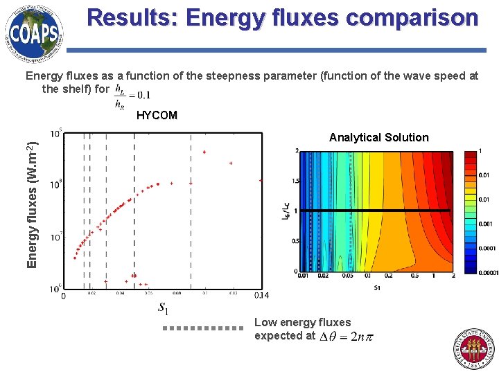 Results: Energy fluxes comparison Energy fluxes as a function of the steepness parameter (function