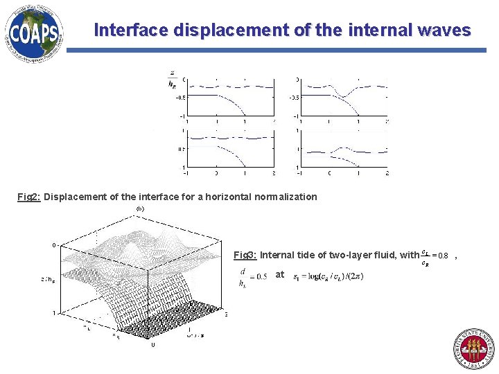 Interface displacement of the internal waves Fig 2: Displacement of the interface for a