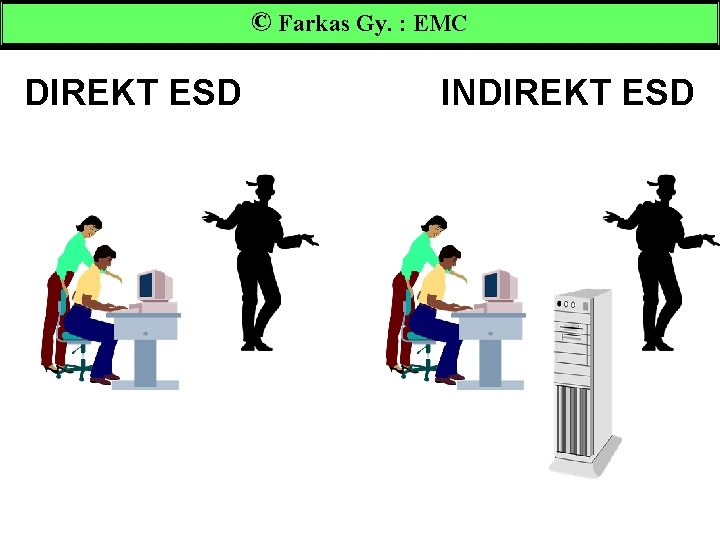 © Farkas Gy. : EMC DIREKT ESD INDIREKT ESD 