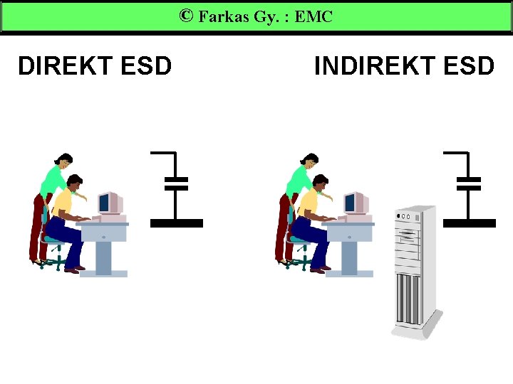 © Farkas Gy. : EMC DIREKT ESD INDIREKT ESD 