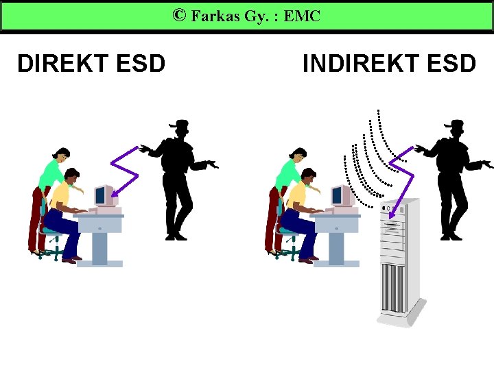 © Farkas Gy. : EMC DIREKT ESD INDIREKT ESD 