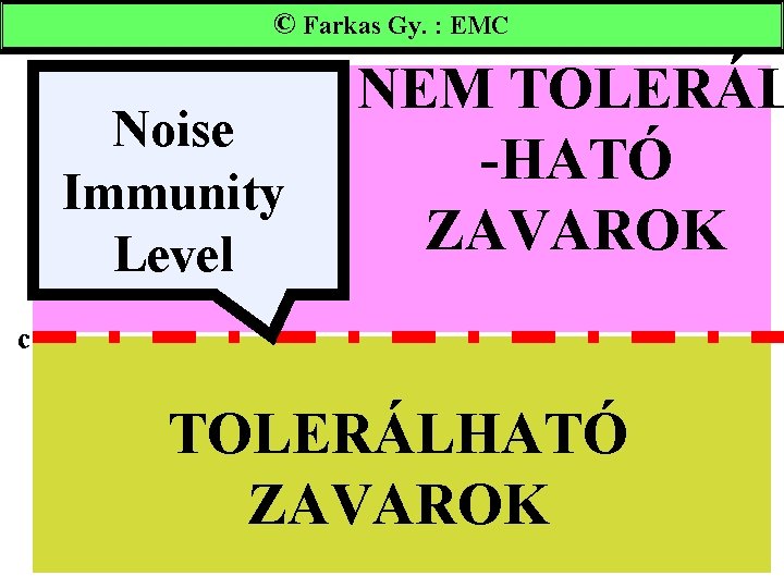 © Farkas Gy. : EMC Noise Immunity Level NEM TOLERÁL -HATÓ ZAVAROK c TOLERÁLHATÓ