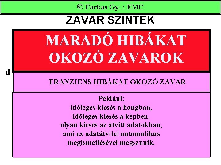 © Farkas Gy. : EMC ZAVAR SZINTEK MARADÓ HIBÁKAT OKOZÓ ZAVAROK d TRANZIENS HIBÁKAT