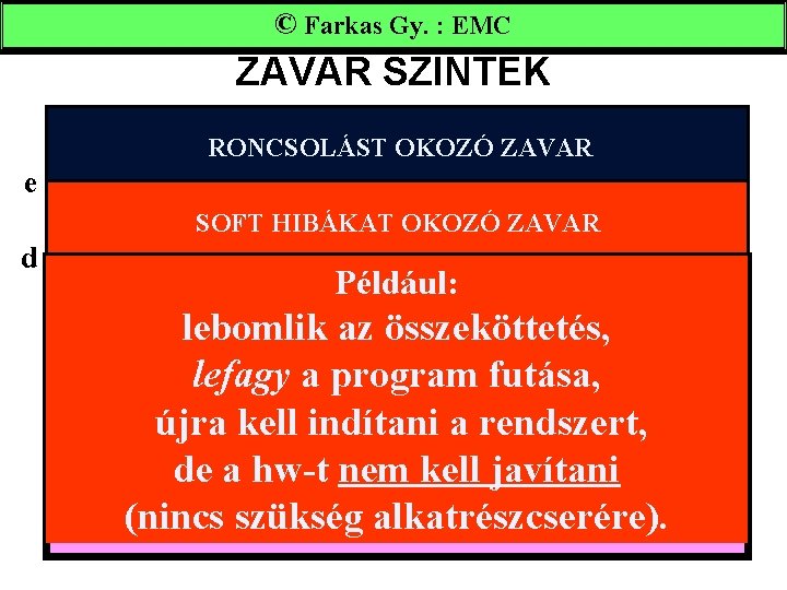 © Farkas Gy. : EMC ZAVAR SZINTEK RONCSOLÁST OKOZÓ ZAVAR e SOFT HIBÁKAT OKOZÓ