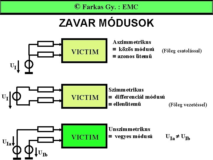 ©Farkas. Gy. : : EMC ZAVAR MÓDUSOK VICTIM Aszimmetrikus közös módusú azonos ütemű (Főleg