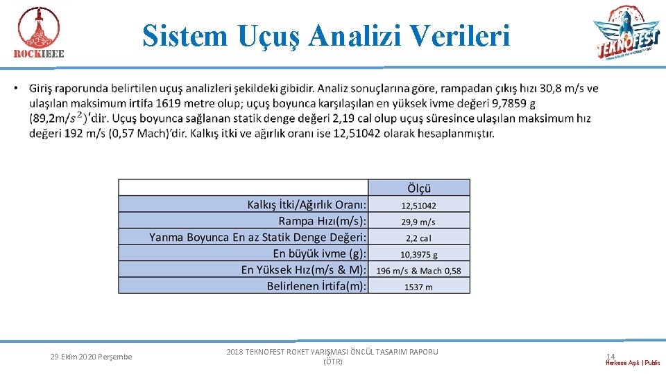 Sistem Uçuş Analizi Verileri 29 Ekim 2020 Perşembe 2018 TEKNOFEST ROKET YARIŞMASI ÖNCÜL TASARIM Sistem Uçuş Analizi Verileri 29 Ekim 2020 Perşembe 2018 TEKNOFEST ROKET YARIŞMASI ÖNCÜL TASARIM