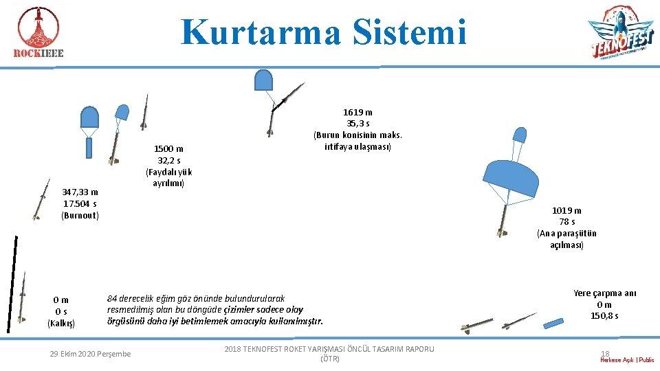 Kurtarma Sistemi 1500 m 32, 2 s (Faydalı yük ayrılımı) 347, 33 m 17. Kurtarma Sistemi 1500 m 32, 2 s (Faydalı yük ayrılımı) 347, 33 m 17.