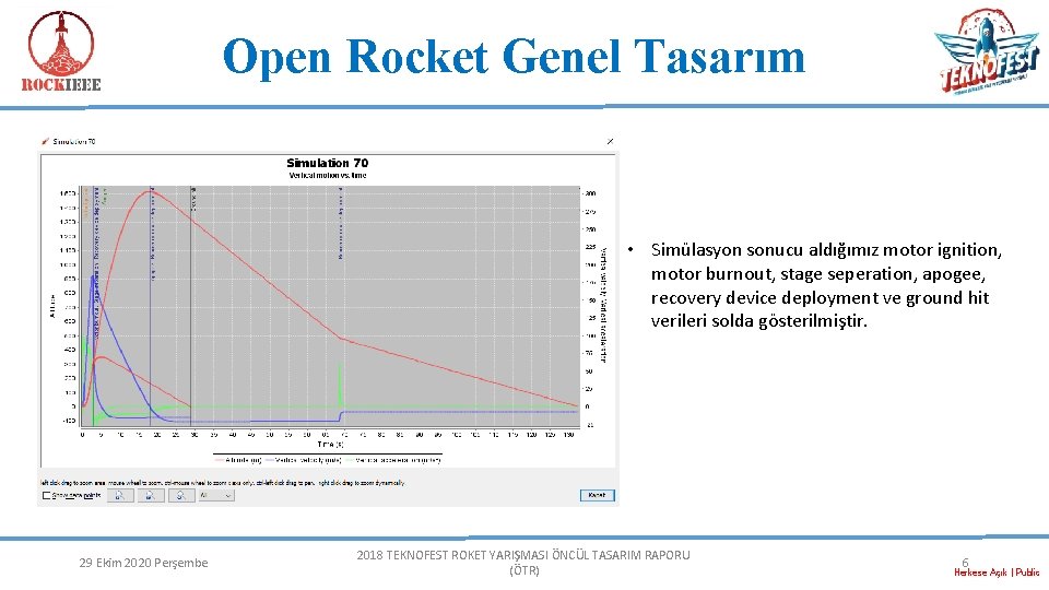 Open Rocket Genel Tasarım • Simülasyon sonucu aldığımız motor ignition, motor burnout, stage seperation,