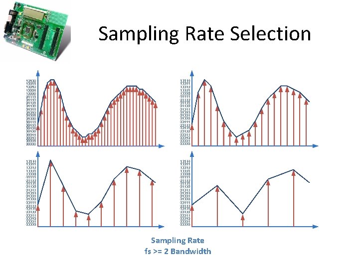 Sampling Rate Selection Sampling Rate fs >= 2 Bandwidth 