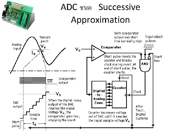 ADC ชนด Successive Approximation 