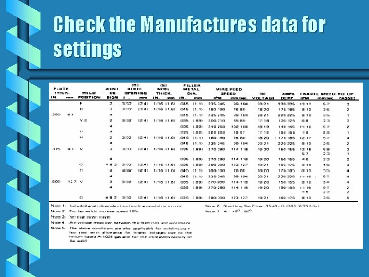Check the Manufactures data for settings 