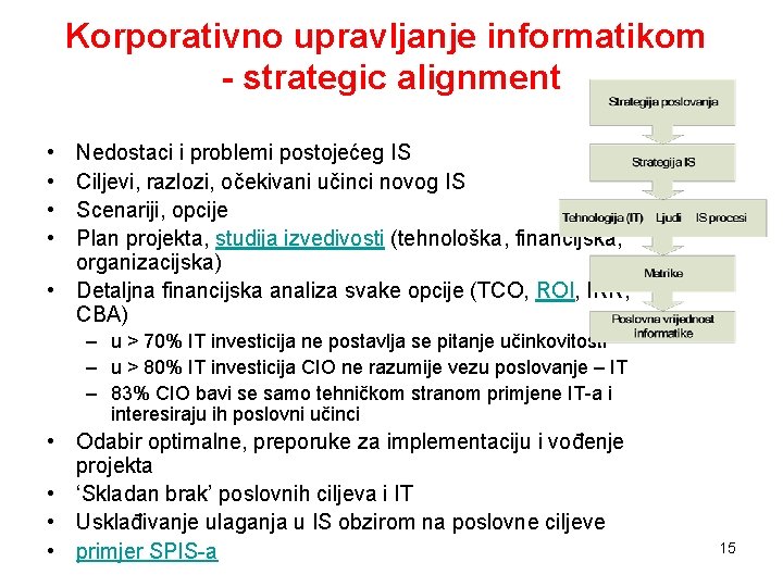 Korporativno upravljanje informatikom - strategic alignment • • Nedostaci i problemi postojećeg IS Ciljevi,