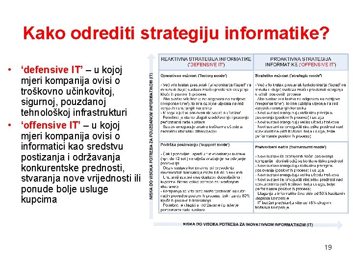 Kako odrediti strategiju informatike? • ‘defensive IT’ – u kojoj mjeri kompanija ovisi o