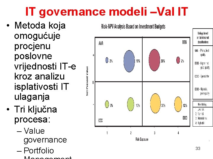 IT governance modeli –Val IT • Metoda koja omogućuje procjenu poslovne vrijednosti IT-e kroz