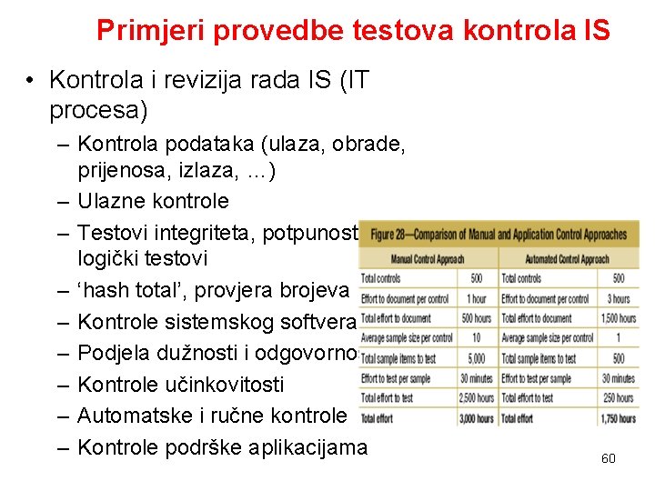 Primjeri provedbe testova kontrola IS • Kontrola i revizija rada IS (IT procesa) –