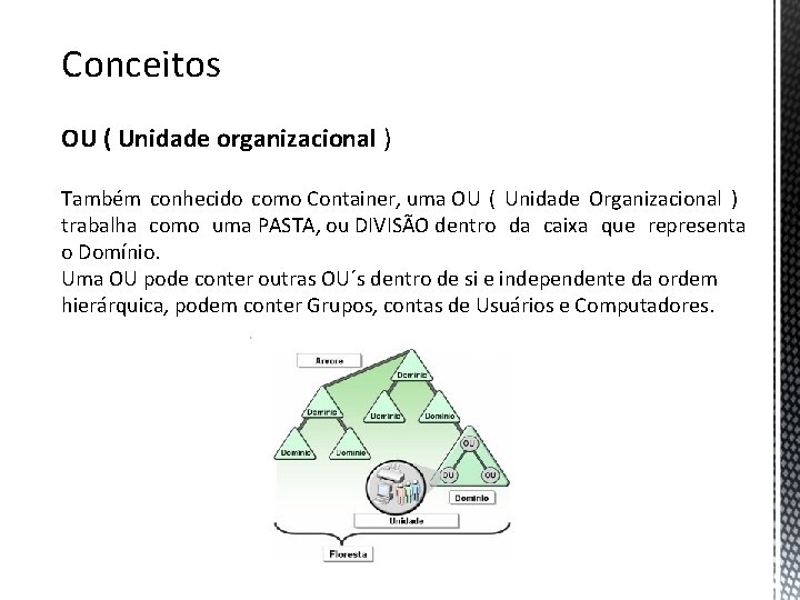 Conceitos OU ( Unidade organizacional ) Também conhecido como Container, uma OU ( Unidade
