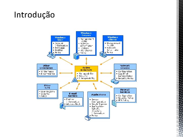 Introdução 