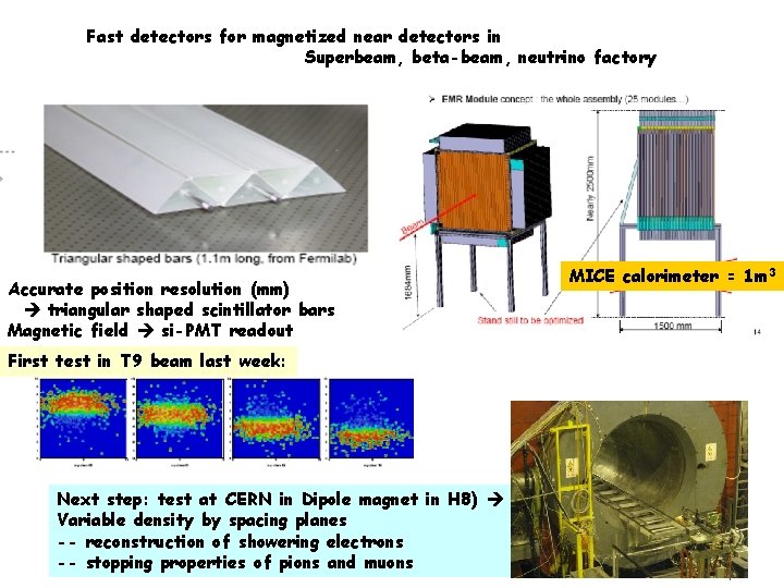 Fast detectors for magnetized near detectors in Superbeam, beta-beam, neutrino factory Accurate position resolution