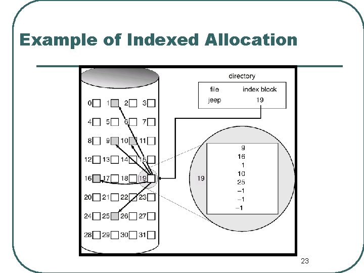 Example of Indexed Allocation 23 