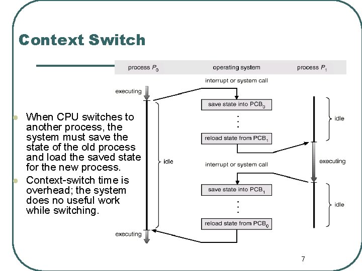 Context Switch l l When CPU switches to another process, the system must save