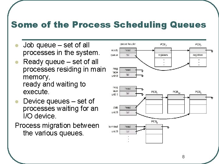 Some of the Process Scheduling Queues Job queue – set of all processes in