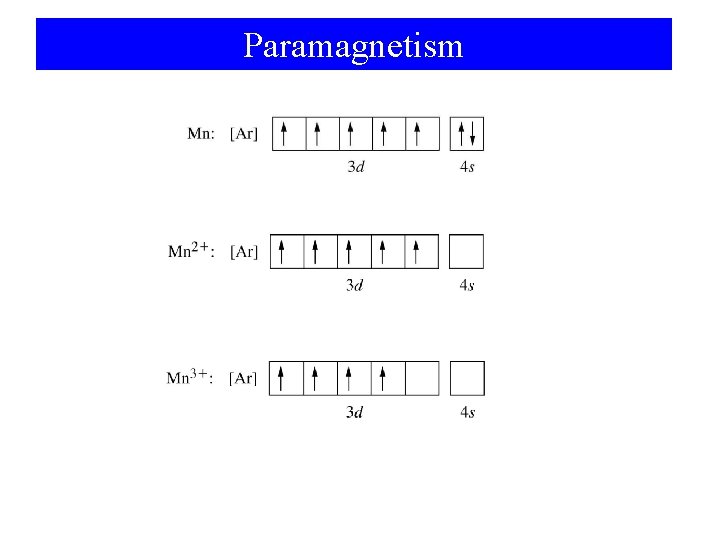 Paramagnetism 
