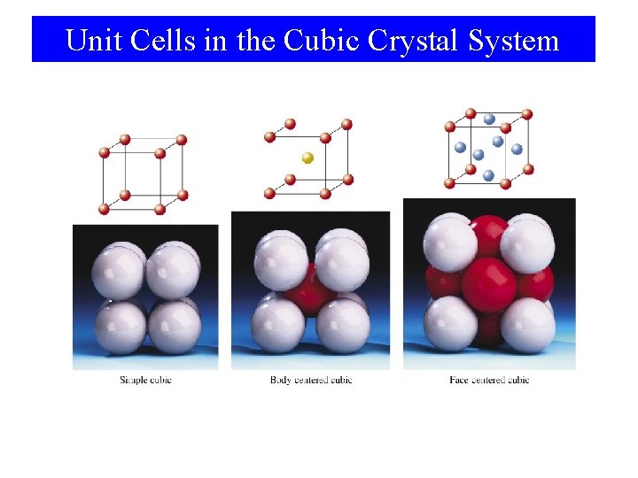 Unit Cells in the Cubic Crystal System 