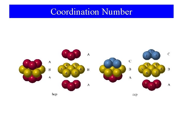 Coordination Number 