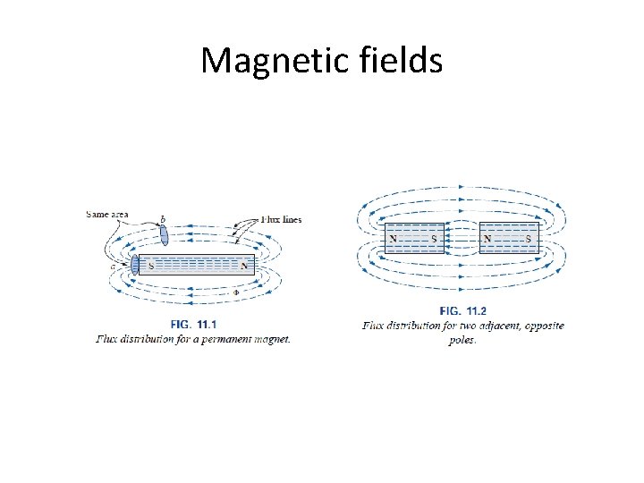 Magnetic fields 