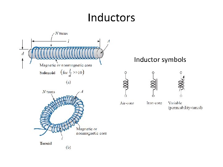 Inductors Inductor symbols 