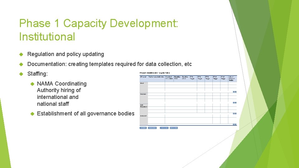 Phase 1 Capacity Development: Institutional Regulation and policy updating Documentation: creating templates required for