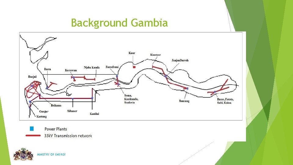 Background Gambia Demographics: Smallest country in mainland Africa and is 15 – 80 km