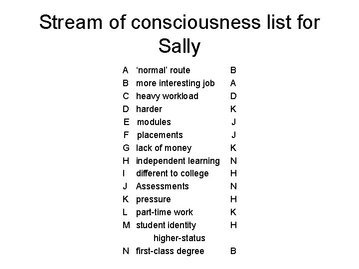 Stream of consciousness list for Sally A B C D E F G H