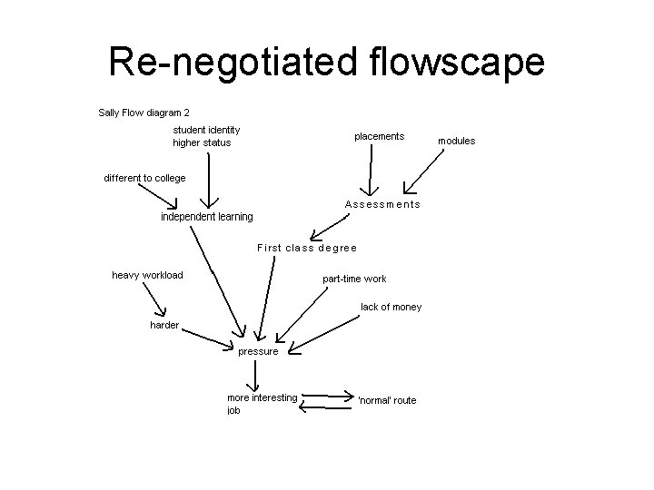 Re-negotiated flowscape 