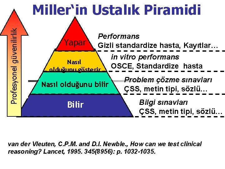 Profesyonel güvenilirlik Miller‘in Ustalık Piramidi Does Yapar Performans Gizli standardize hasta, Kayıtlar… Nasılhow Shows