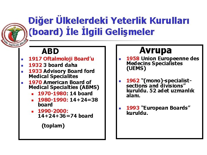 Diğer Ülkelerdeki Yeterlik Kurulları (board) İle İlgili Gelişmeler Avrupa ABD n n 1917 Oftalmoloji